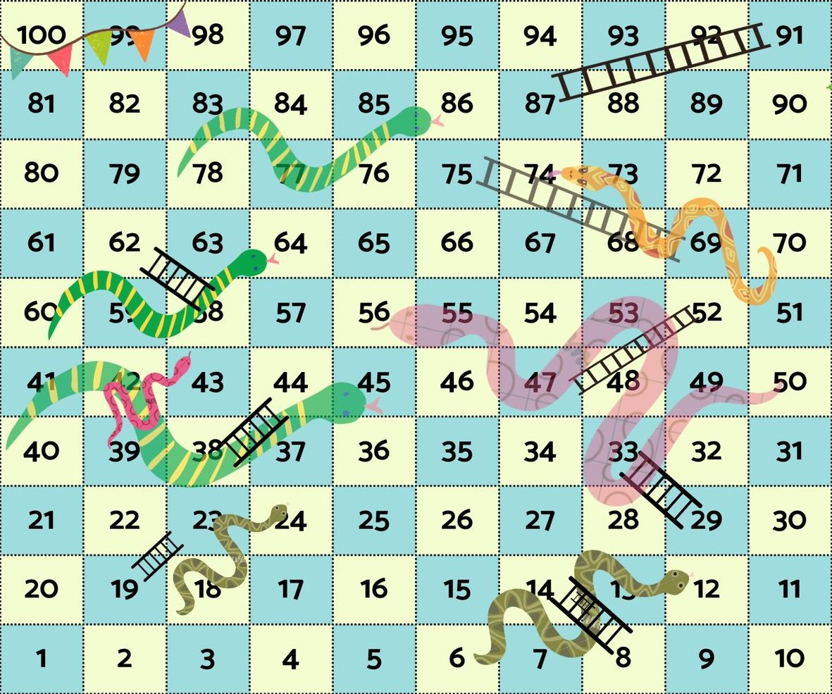 Snakes and Ladders cricket board, squares 1 to 100